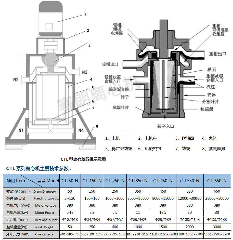 萃取離心機(jī)結(jié)構(gòu)圖